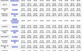 大模型开启新篇章 数坤科技医疗AI技术领跑行业